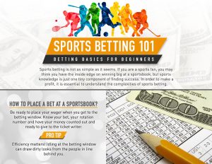 quick guide to sports betting