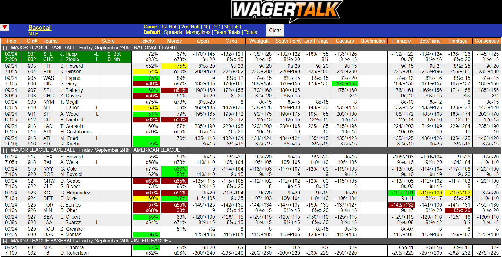 WagerTalk Live Odds Screen