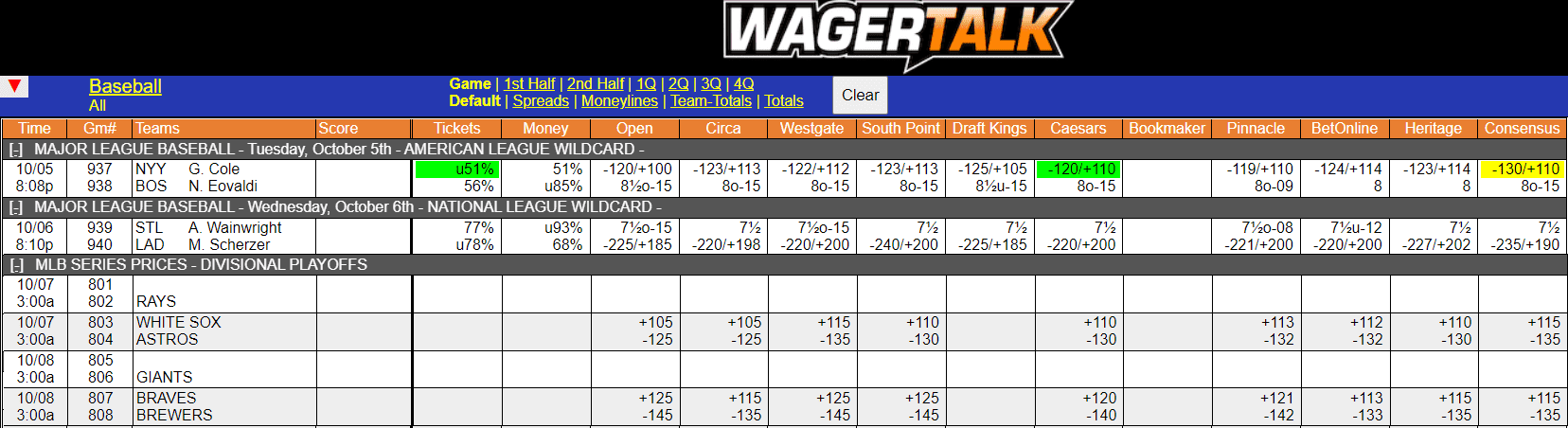 WagerTalk Live Odds Screen