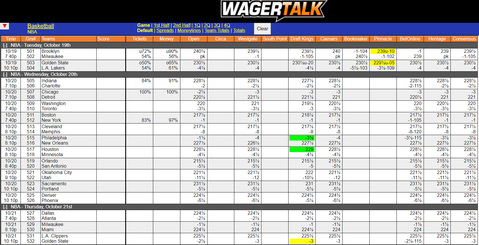 WagerTalk Live Odds Screen