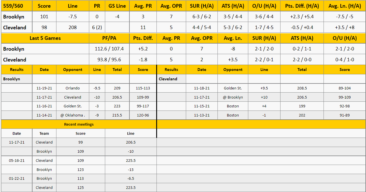 Cleveland Cavaliers vs Brooklyn Nets Analysis from The GoldSheet