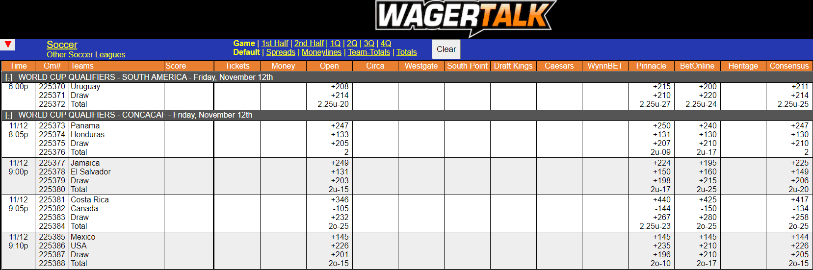 WagerTalk Live Odds Screen