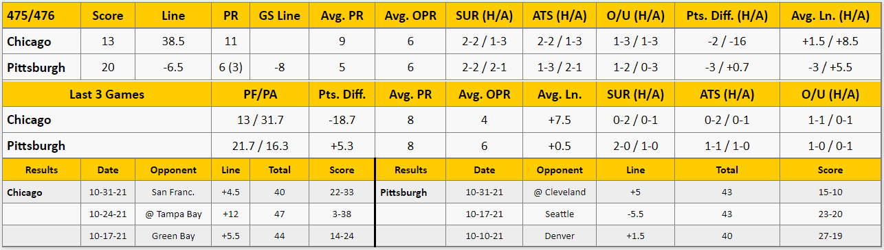 Monday Night Football Predictions Week 9: Chicago Bears at Pittsburgh  Steelers