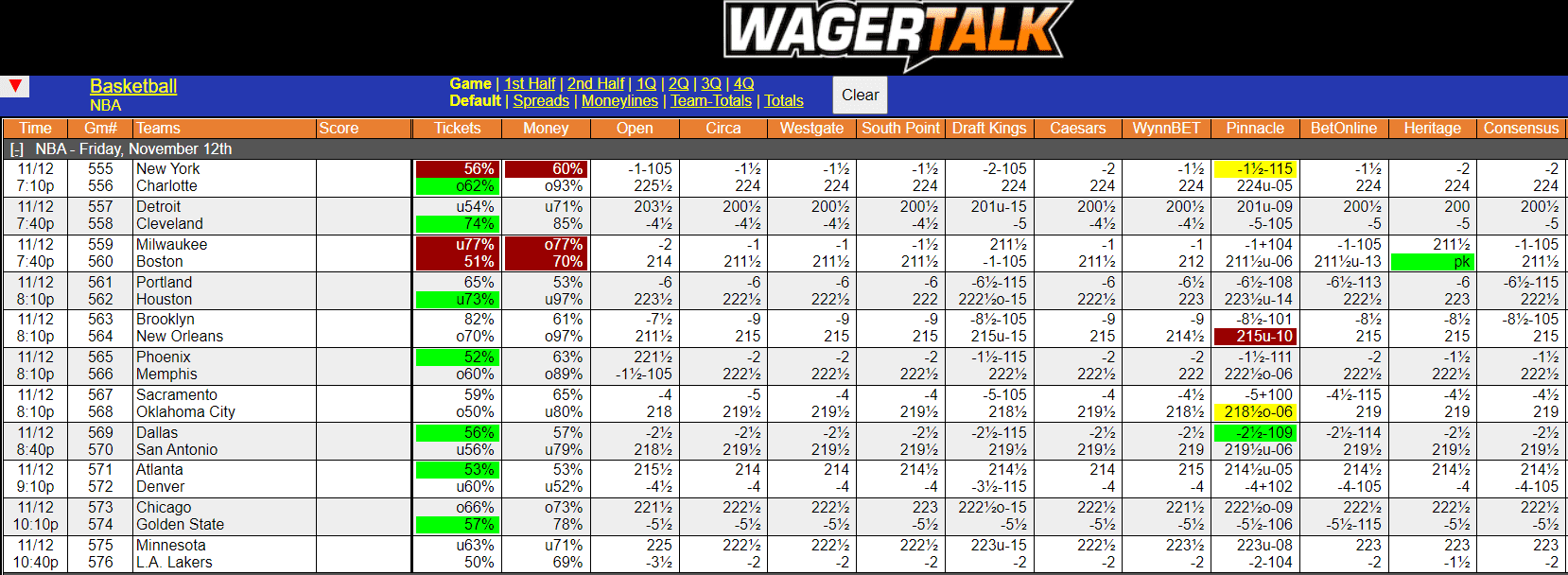 WagerTalk Live Odds Screen