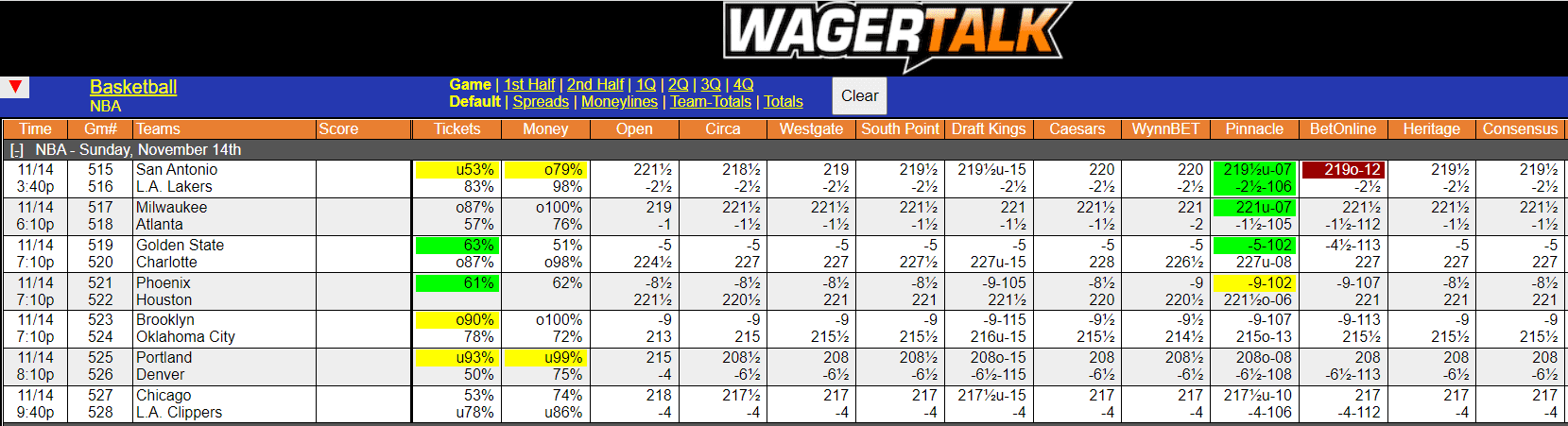 WagerTalk Live Odds Screen