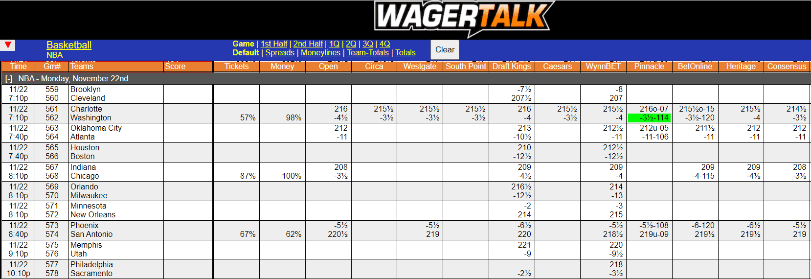 WagerTalk Live Odds Screen