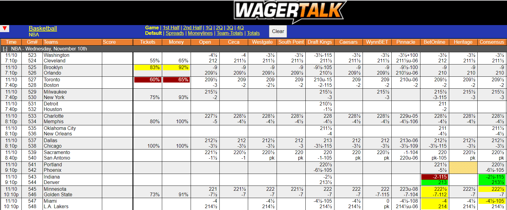 WagerTalk Live Odds Screen