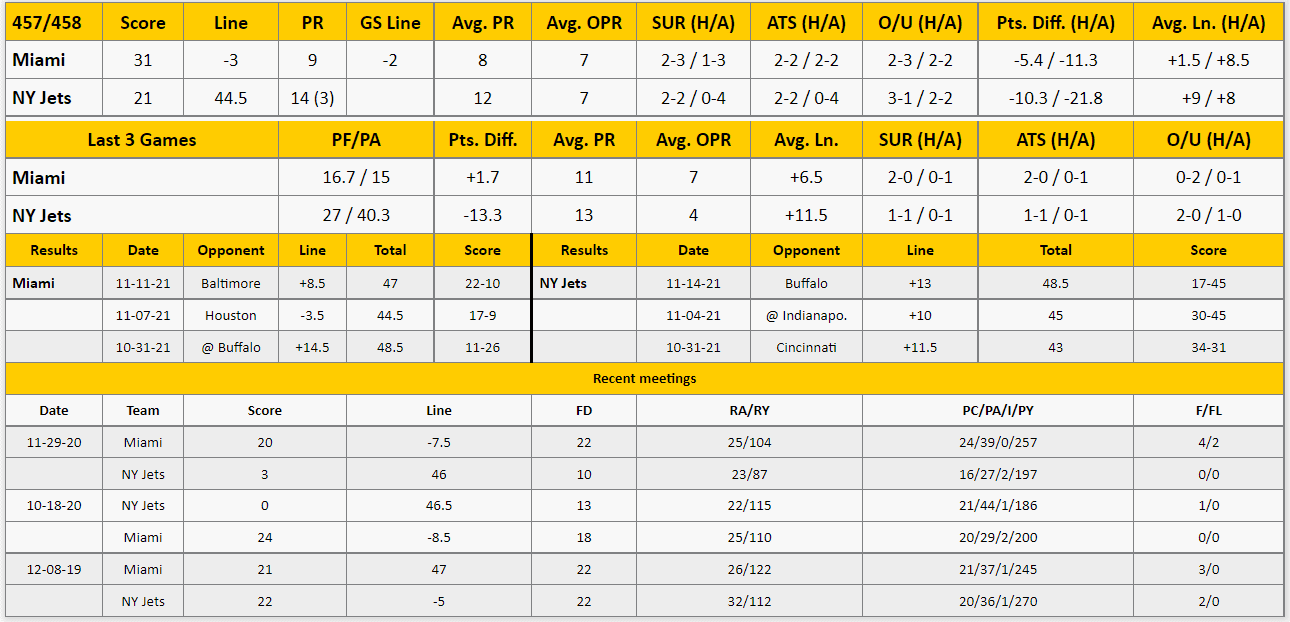 New York Jets vs Miami Dolphins Analysis from The GoldSheet