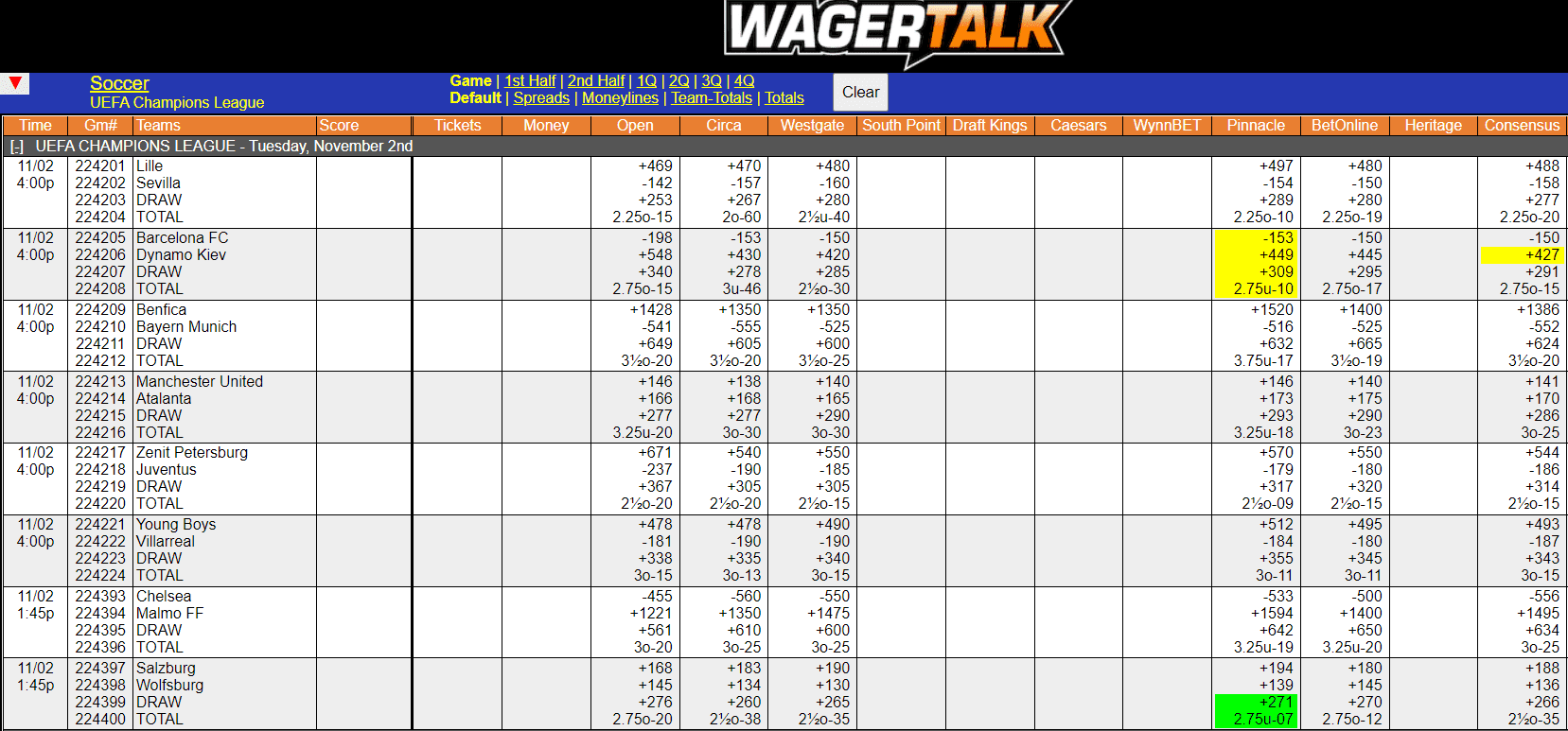 WagerTalk Live Odds Screen