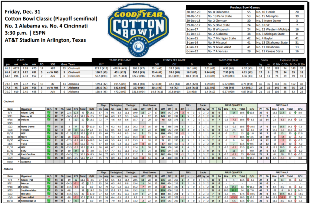 Cotton Bowl Picks, Predictions and Odds Alabama vs Cincinnati