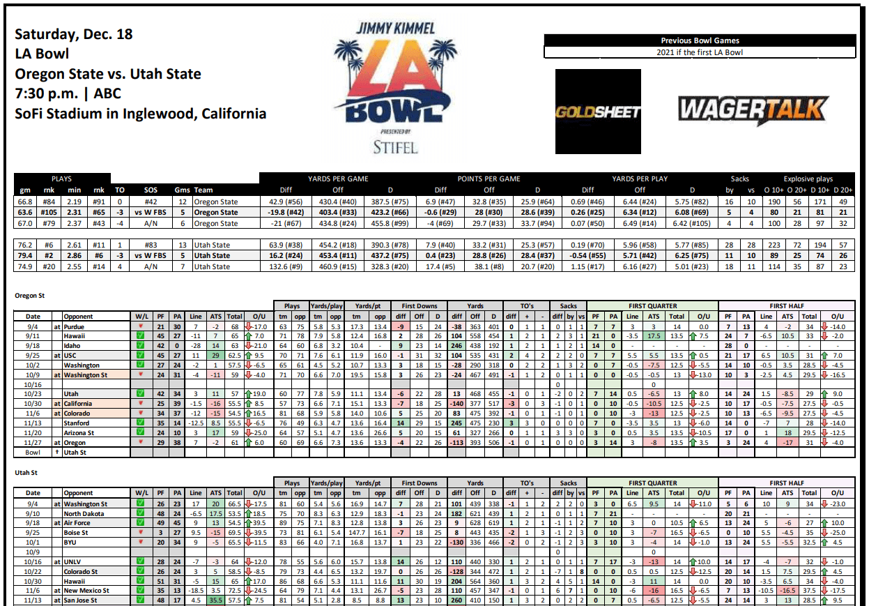 Jimmy Kimmel LA Bowl Stat Sheet