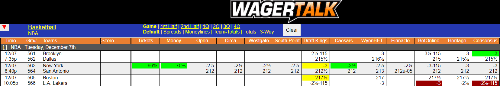 WagerTalk Live Odds Screen