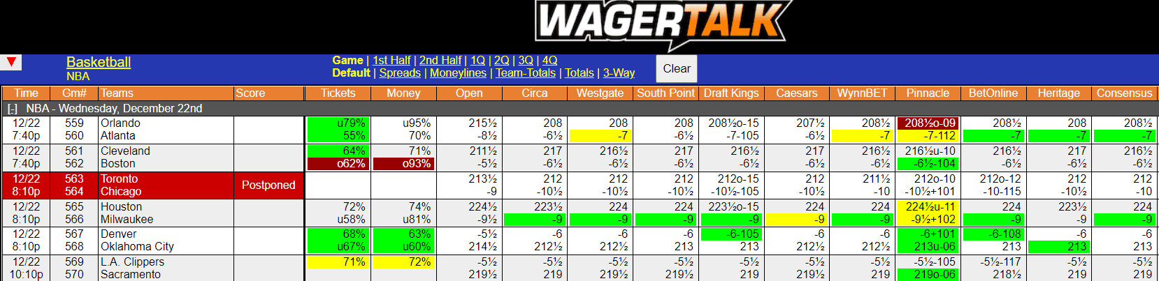 WagerTalk Live Odds Screen