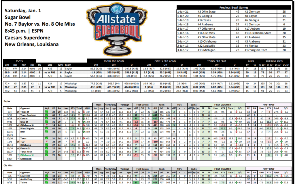 Sugar Bowl Picks and Predictions Baylor vs Ole Miss