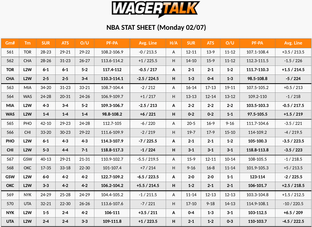 Thunder vs Warriors Predictions and Odds Feb 7