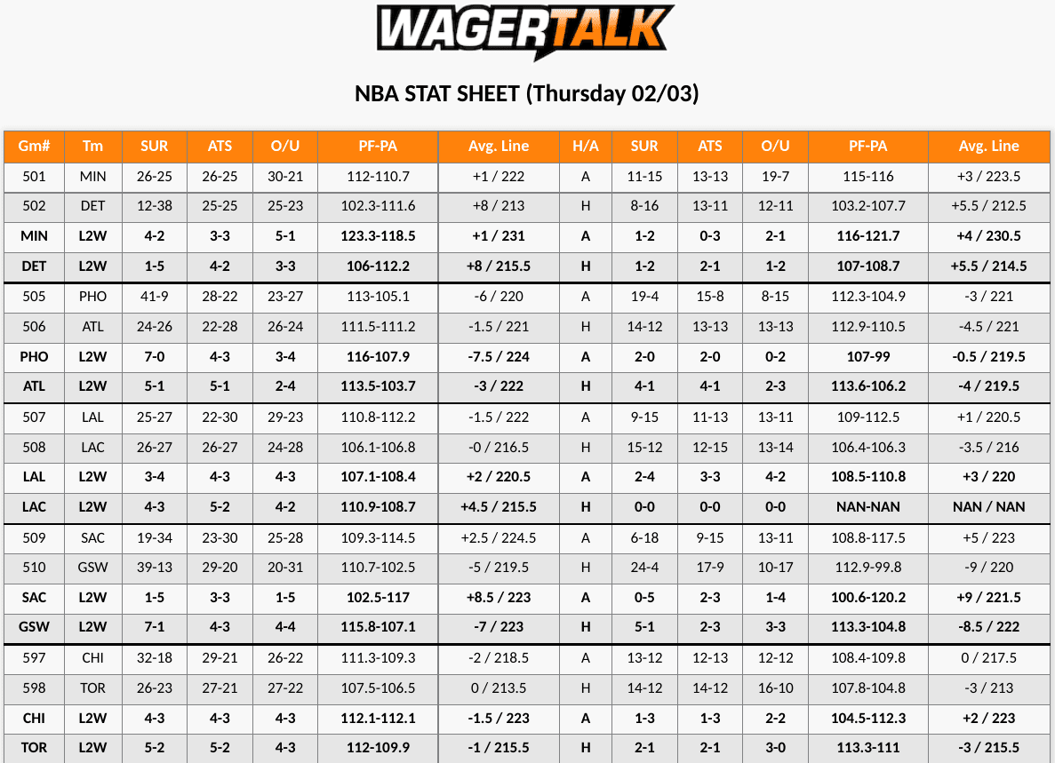 Clippers vs Lakers Stat Sheet