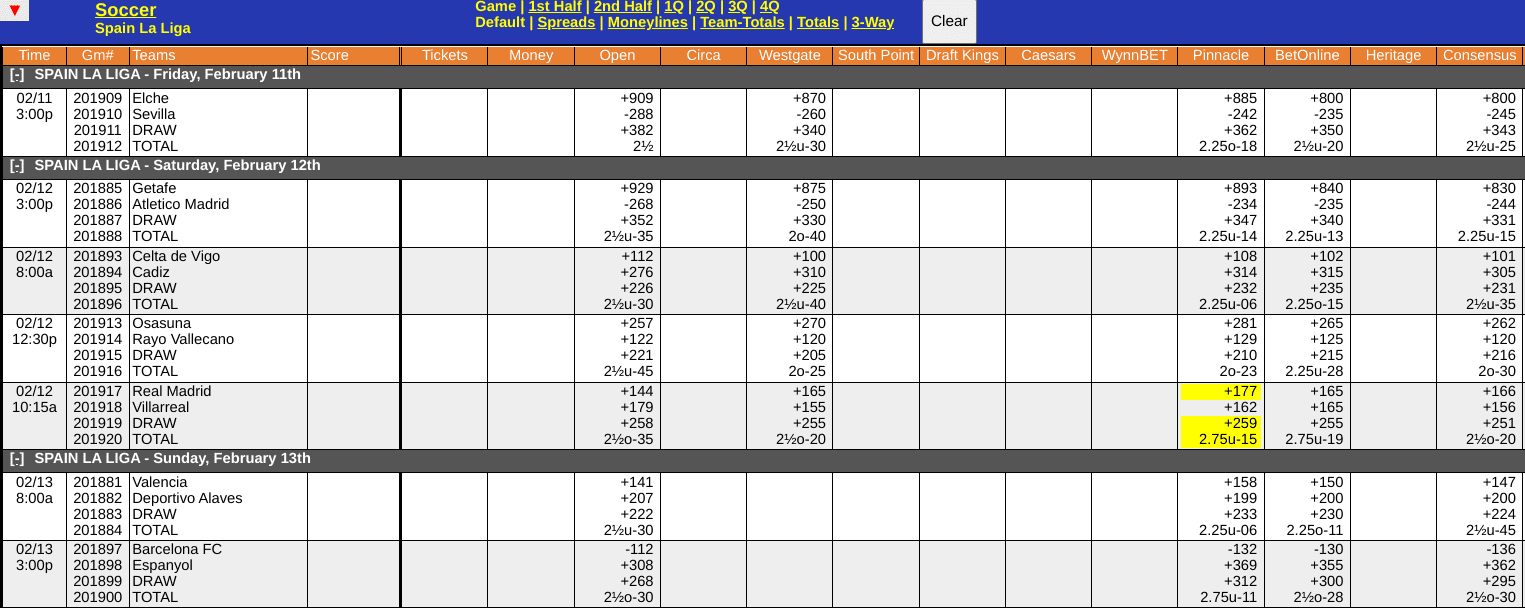 Villarreal vs Real Madrid Odds Screen