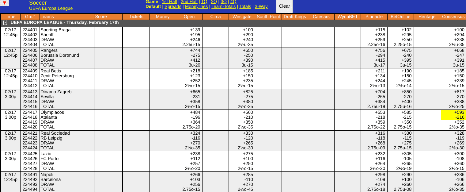 Atalanta vs Olympiacos Odds Screen