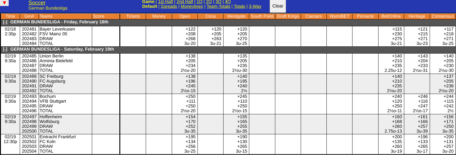 Dortmund vs Monchengladbach Odds Screen