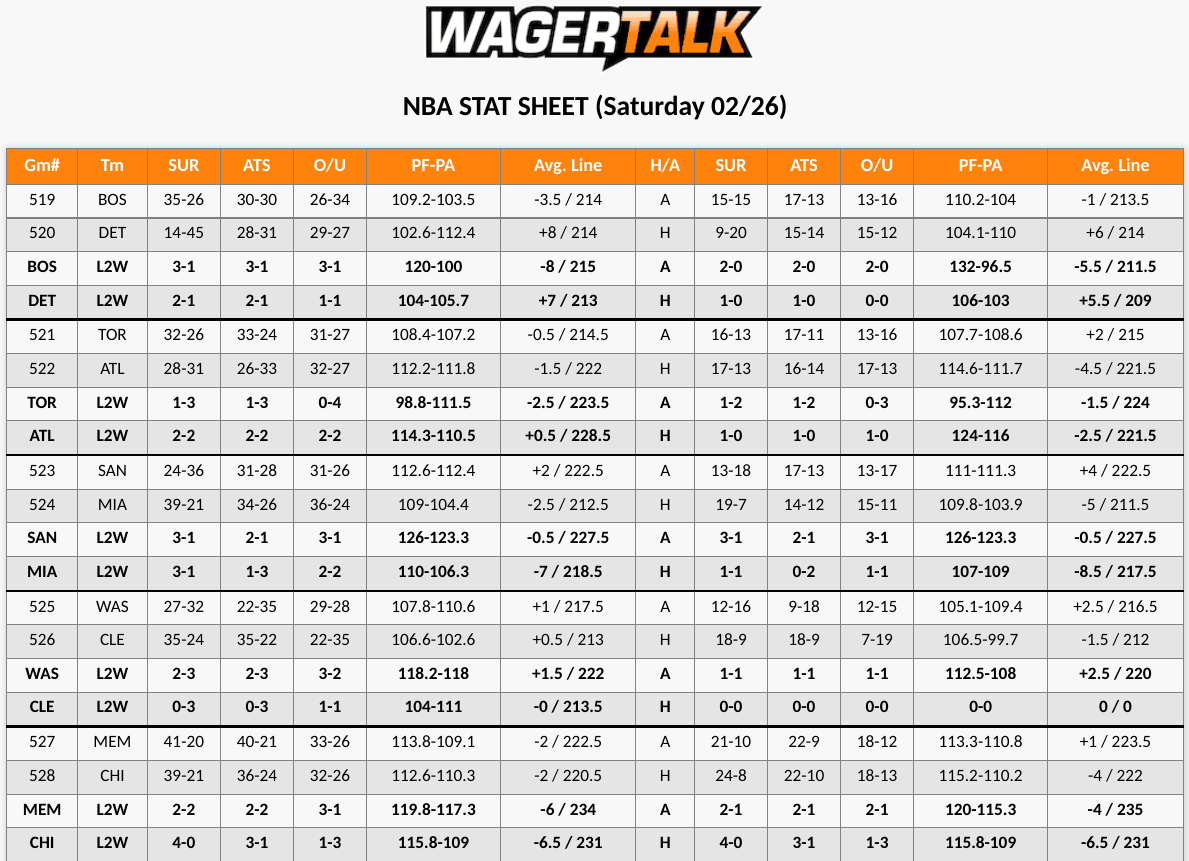 Milwaukee Bucks vs Brooklyn Nets Stat Sheet