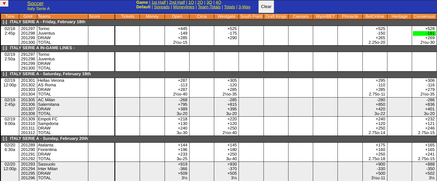 Juventus vs Torino Odds Screen