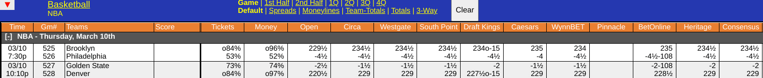 WagerTalk Live Odds Screen