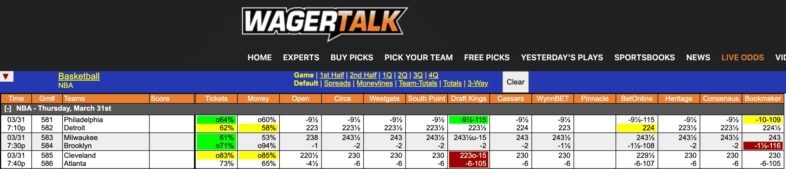 NBA Odds March 31