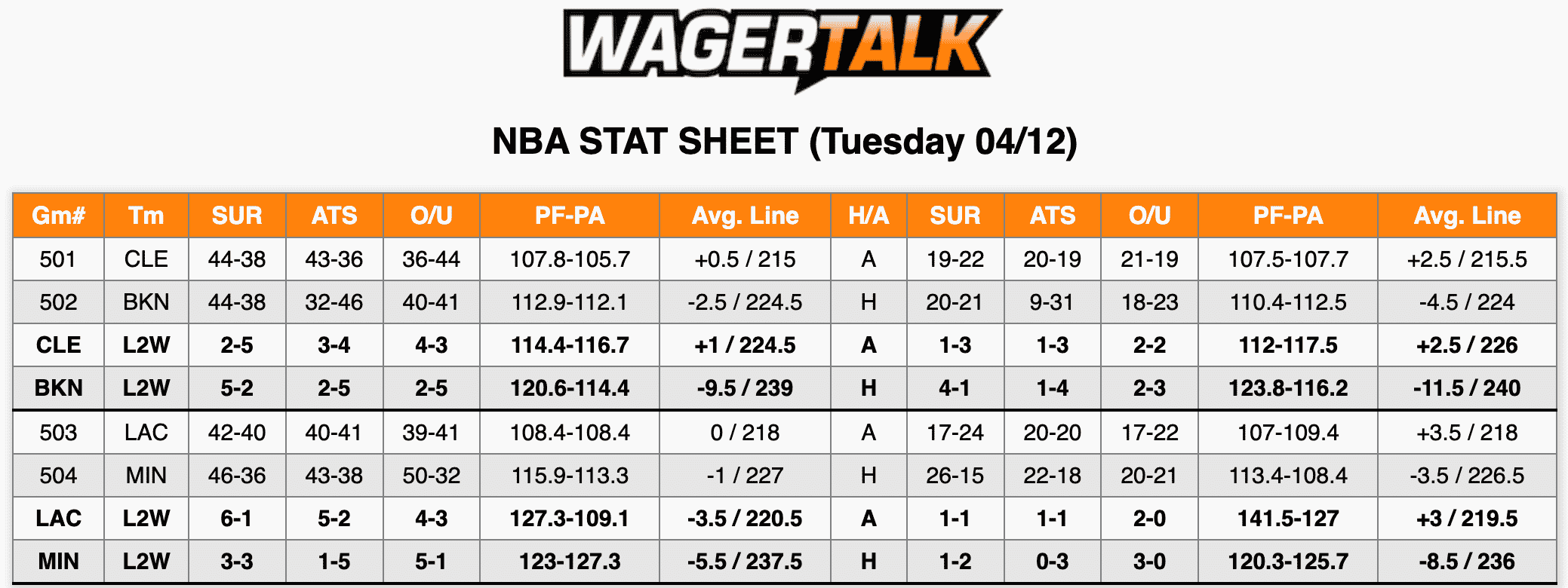 NBA Stats April 12