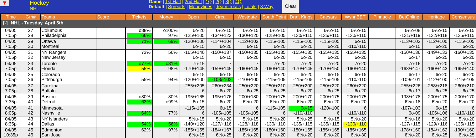 WagerTalk Live Odds Screen