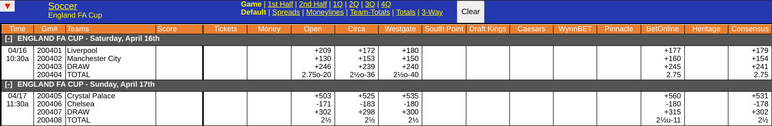 Liverpool vs Manchester City Odds Screen