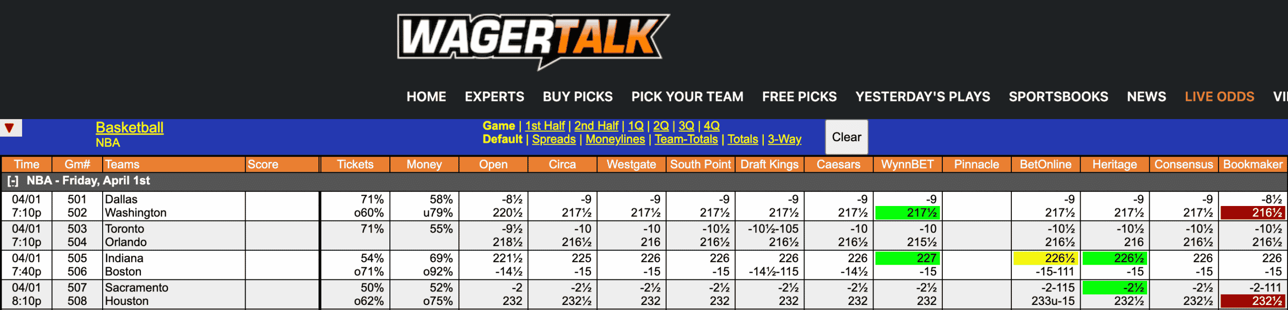 NBA Odds April 1