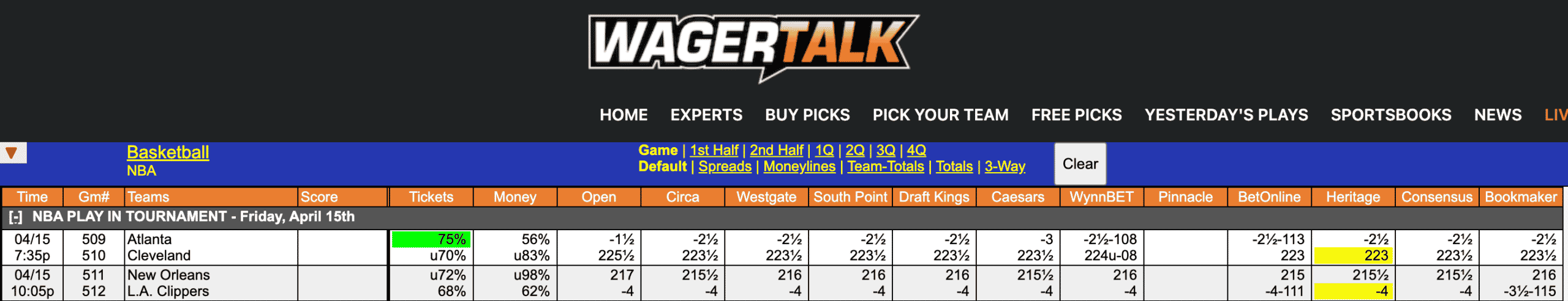 NBA Odds April 15