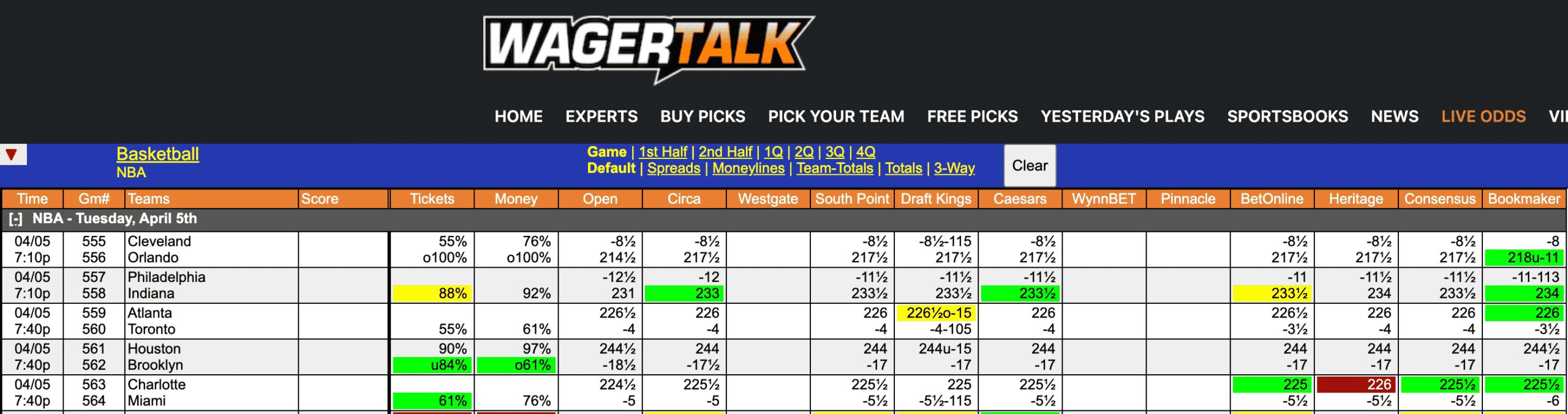 NBA Odds April 5