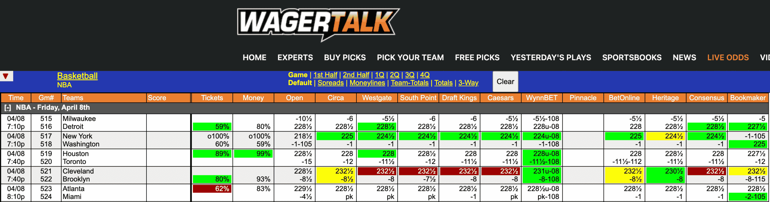 NBA Best Bets 11/11: Expert moneyline, spread & over/under picks