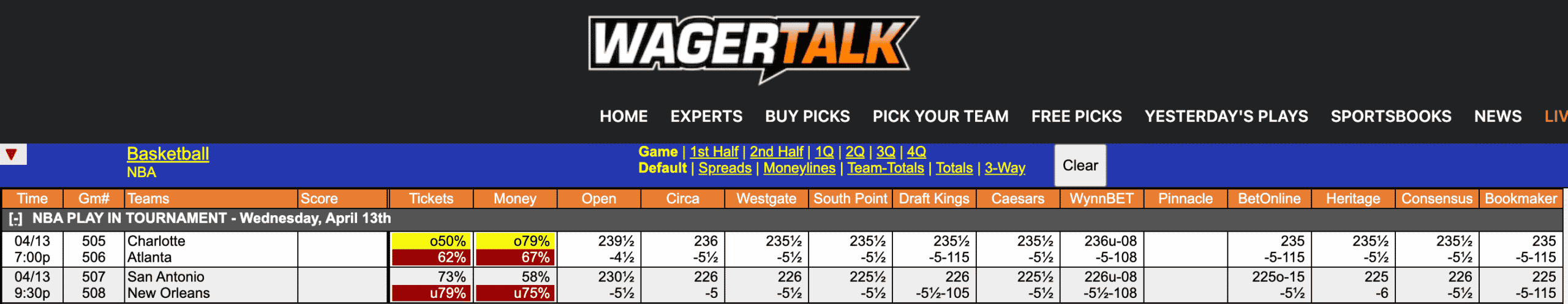 NBA Odds April 13