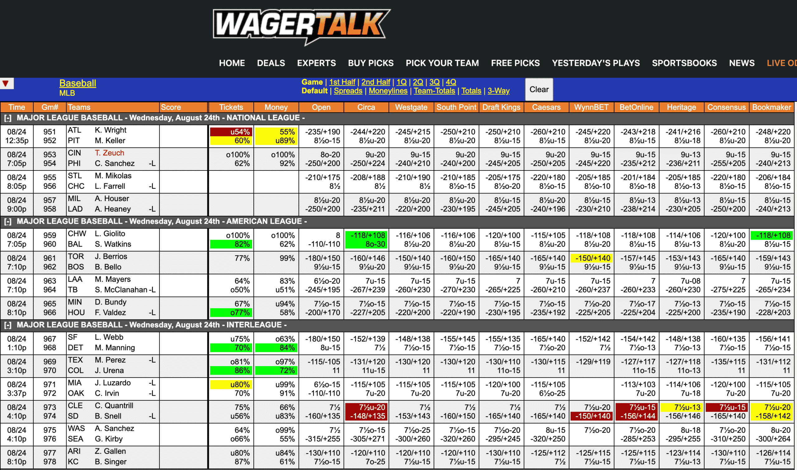 MLB odds August 24