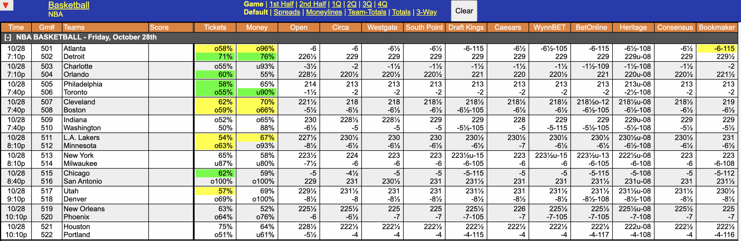 NBA Odds October 28