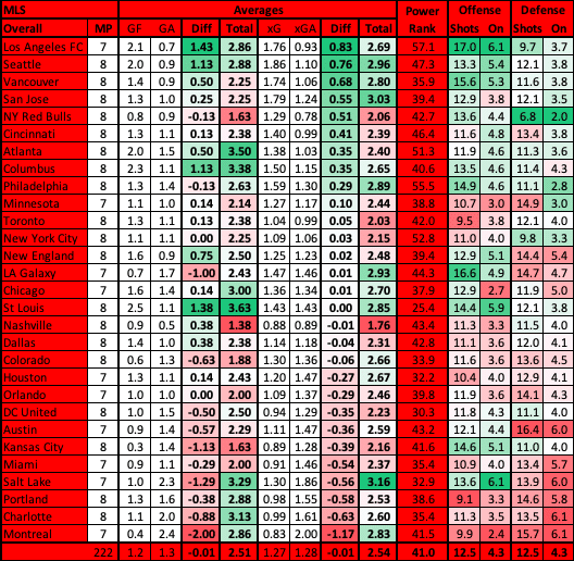 MLS advanced data