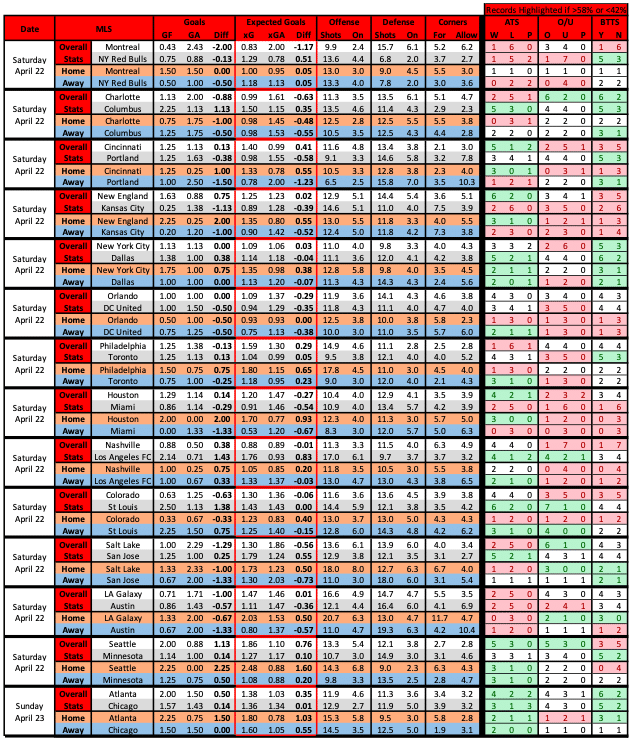 MLS Fantasy Player Rankings for Matchday 2