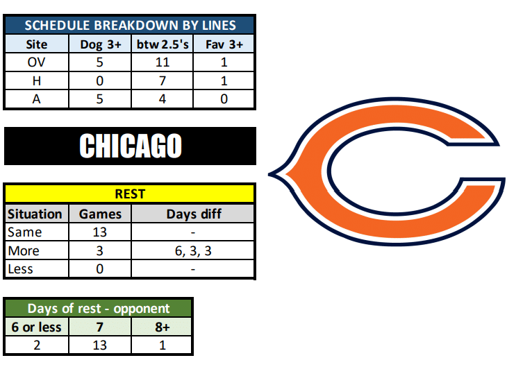 Chicago Bears Schedule, Bears Predictions 2023-2024: Best Opening