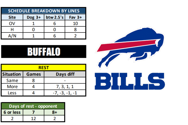 Buffalo Bills Schedule, Bills Predictions 20232024 Best Opening Odds