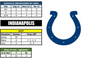 Indianapolis Colts Schedule, Colts Predictions 2023-2024: Best Opening