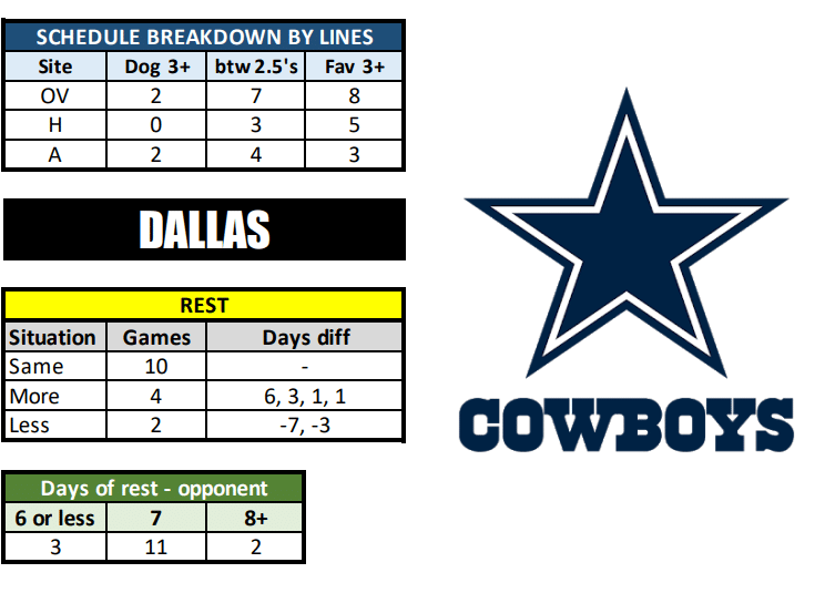 Dallas Cowboys Schedule, Cowboys Predictions 2023-2024: Best Opening