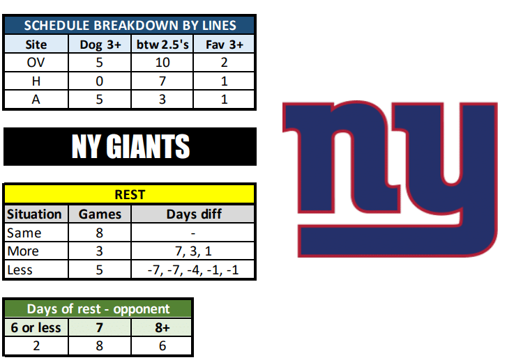 New York Giants Schedule, Giants Predictions 2023-2024: Best Opening