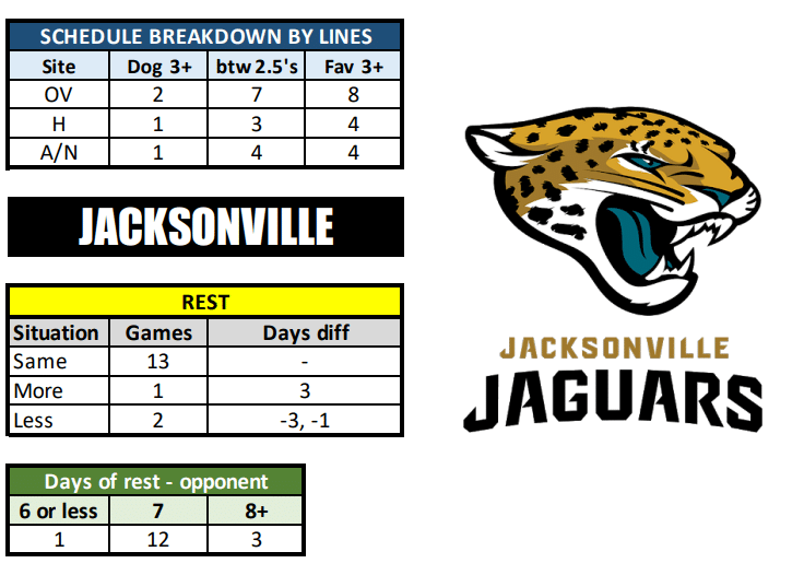 Jacksonville Jaguars schedule 2023: Dates, Time, TV, Schedule, Opponents  and more