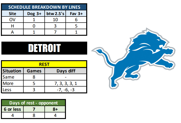 Detroit Lions Schedule, Best Lions Predictions 2023-2024: Best Opening