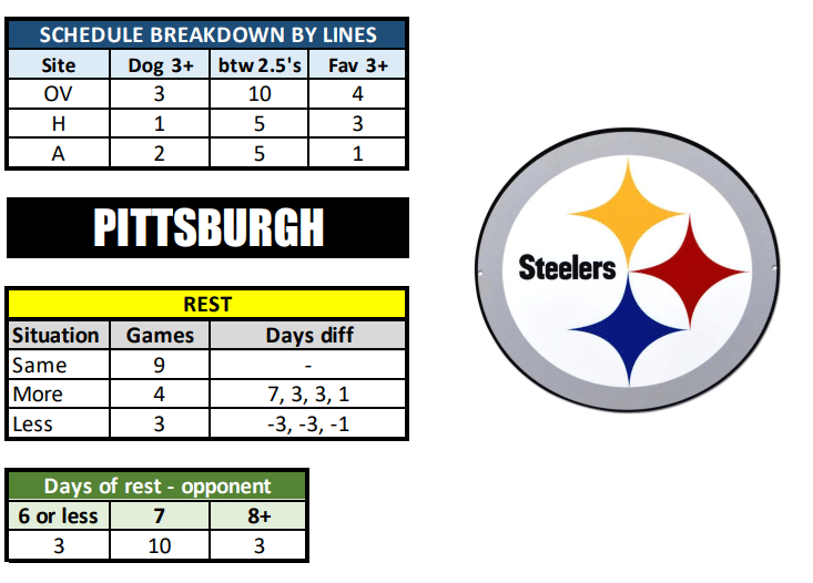 NFL Odds and Predictions: Picking the Week 1 games against the spread -  Behind the Steel Curtain