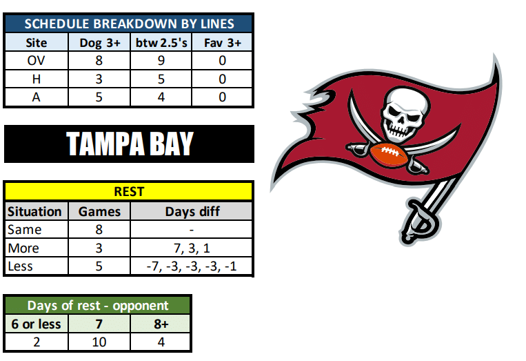Tampa Bay Buccaneers Predictions, Tampa Bay Bucs Schedule 2023-2024