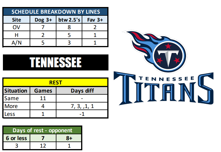 Tennessee Titans Schedule, Titans Predictions 2023-2024: Best Opening Odds, Betting Picks - The
