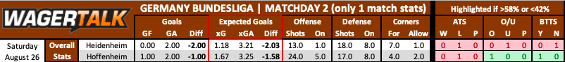 Heidenheim vs Hoffenheim Bundesliga Prediction